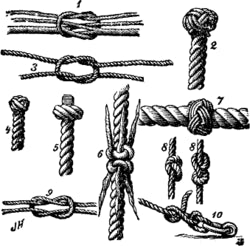 How to Tie rope to your Boat Anchor