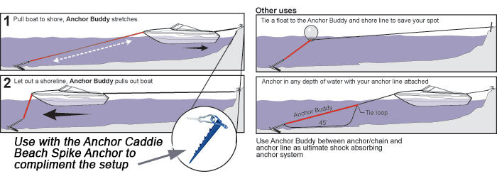 Anchor Buddy Stretchable Anchor Line 7-21Ft for Shallow Water Yellow